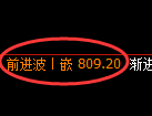 铁矿石期货：4小时周期，精准展开振荡调整