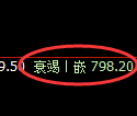铁矿石期货：4小时周期，精准展开振荡调整