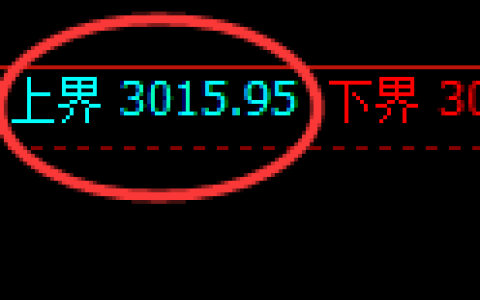 豆粕期货：试仓高点，精准展开单边下行