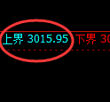 豆粕期货：试仓高点，精准展开单边下行
