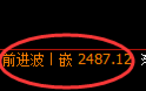菜粕期货：日线高点，精准展开快速回落