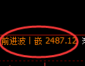 菜粕期货：日线高点，精准展开快速回落