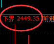 菜粕期货：日线高点，精准展开快速回落