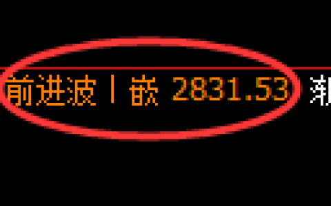 燃油期货：修正 高点，精准展开积极回落