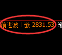 燃油期货：修正 高点，精准展开积极回落