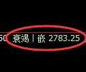 燃油期货：修正 高点，精准展开积极回落