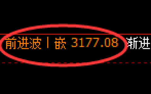 螺纹期货：日线高点，精准展开大幅跳水
