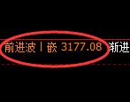 螺纹期货：日线高点，精准展开大幅跳水