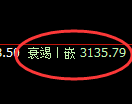 螺纹期货：日线高点，精准展开大幅跳水