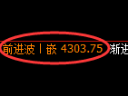 乙二醇期货：日线结构，精准展开宽幅洗盘