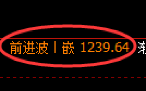 玻璃期货：4小时高点，精准展开大幅回落