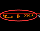 玻璃期货：4小时高点，精准展开大幅回落