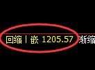 玻璃期货：4小时高点，精准展开大幅回落