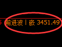 沥青期货：4小时高点，精准展开快速回落