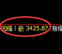 沥青期货：4小时高点，精准展开快速回落