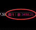 沥青期货：回补高点，精准展开冲高回落