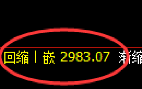 豆粕期货：日线低点，精准展开强势反弹