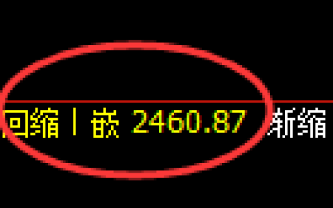 菜粕期货：日线结构，精准展开强势反弹