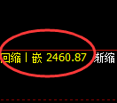 菜粕期货：日线结构，精准展开强势反弹