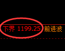 焦煤期货：试仓低点，精准展开强势反弹