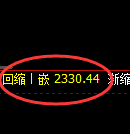 甲醇期货：修正低点，精准展开强势拉升