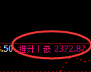 甲醇期货：修正低点，精准展开强势拉升