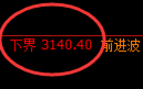 螺纹期货：试仓低点，精准展开强势回升