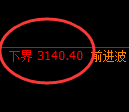 螺纹期货：试仓低点，精准展开强势回升