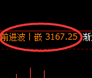 螺纹期货：试仓低点，精准展开强势回升