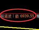 聚丙烯期货：日线结构，精准展开区间振荡