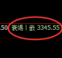 热卷期货：4小时周期，精准展开振荡修正