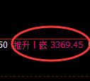 热卷期货：4小时周期，精准展开振荡修正