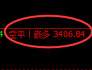 9月19日，焦煤+沥青+燃油：规则化（系统策略）复盘汇总