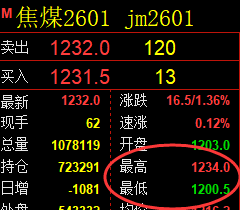 9月19日，焦煤+沥青+燃油：规则化（系统策略）复盘汇总
