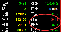 9月19日，焦煤+沥青+燃油：规则化（系统策略）复盘汇总