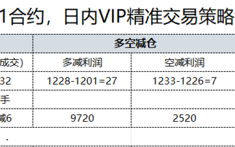 19日，焦煤日总：日内VIP精准策略，多空减平：30+16点
