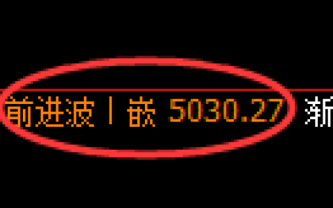 纸浆期货：4小时周期，精准展开强势洗盘