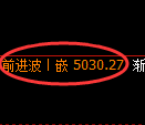 纸浆期货：4小时周期，精准展开强势洗盘