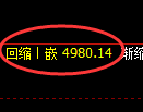 纸浆期货：4小时周期，精准展开强势洗盘