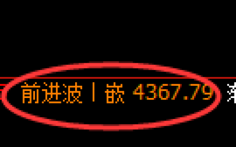液化气期货：4小时高点，精准展开弱势下行