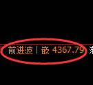 液化气期货：4小时高点，精准展开弱势下行