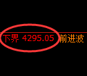 液化气期货：4小时高点，精准展开弱势下行