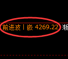 乙二醇期货：日线低点，精准展开积极反弹