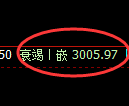 豆粕期货：4小时低点，精准展开极端回升