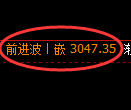 豆粕期货：4小时低点，精准展开极端回升