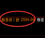 菜粕期货：试仓高点，精准展开强势回升