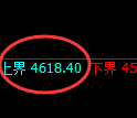 PTA期货：试仓高点，精准展开振荡回落