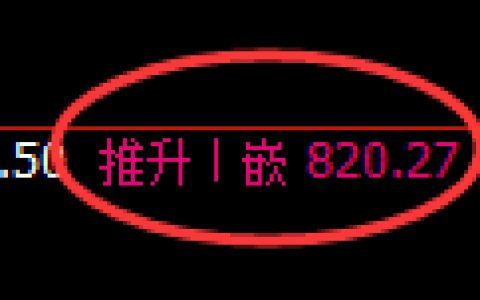 铁矿石期货：日线高点，精准展开冲高回落