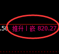 铁矿石期货：日线高点，精准展开冲高回落