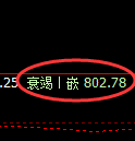 铁矿石期货：日线高点，精准展开冲高回落